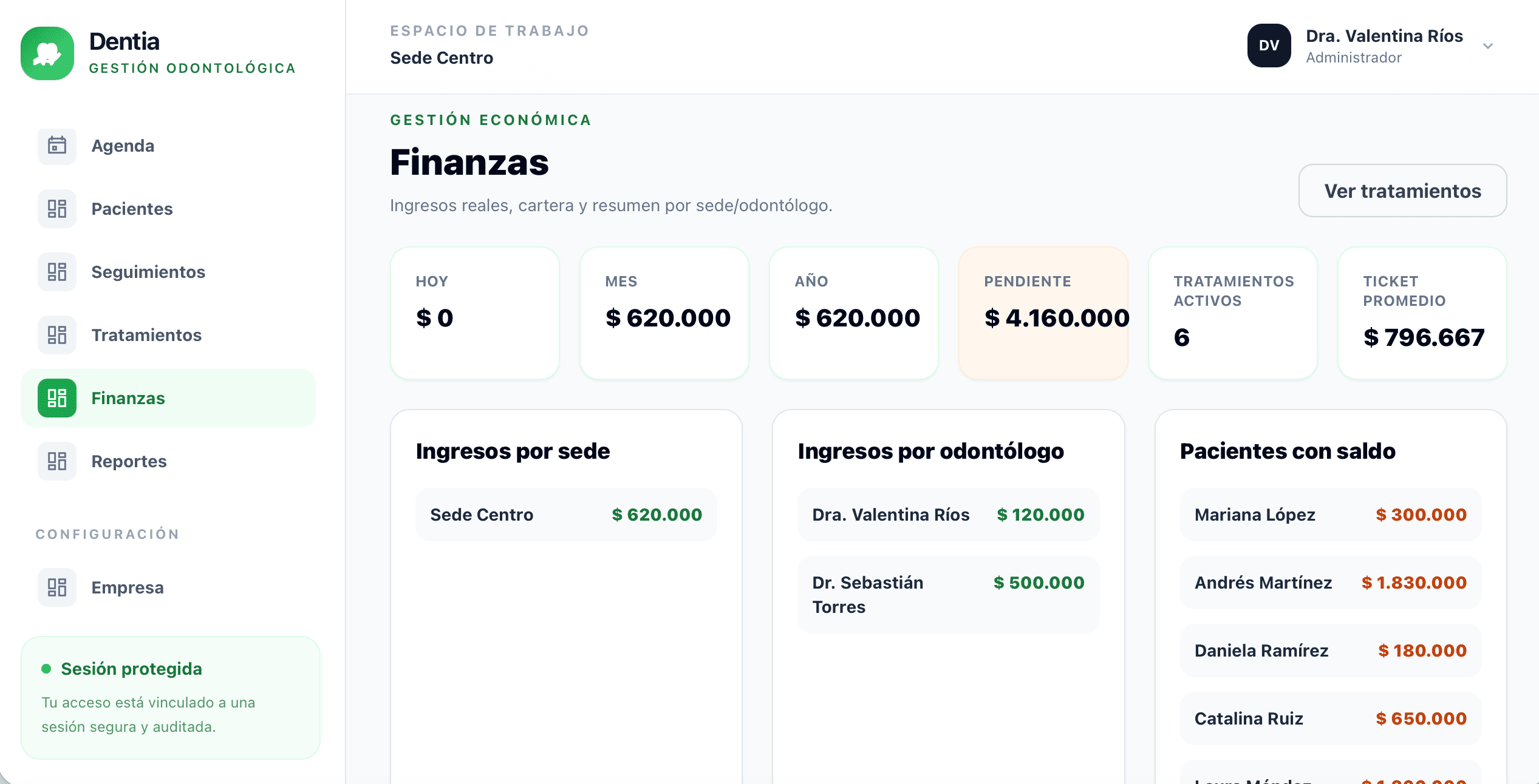 Panel financiero de Dentia con ingresos, saldos y tratamientos activos