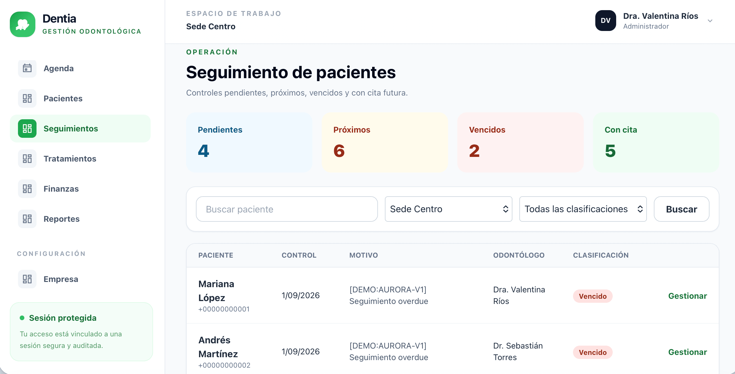 Seguimientos de pacientes en Dentia clasificados por prioridad y estado
